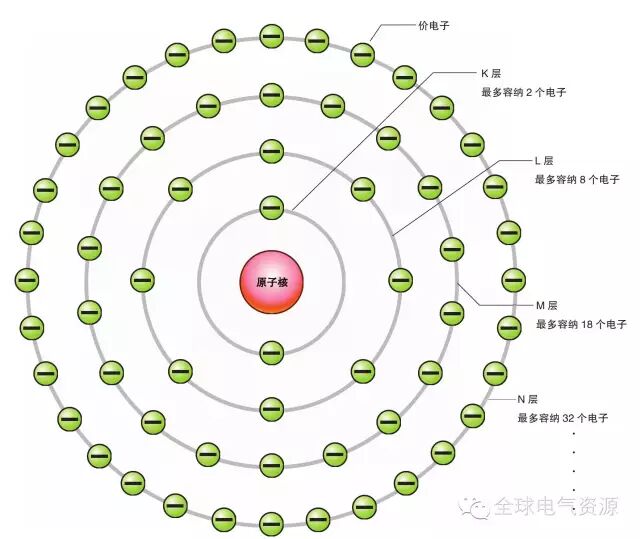图文全解电学基础知识_环球电气之家