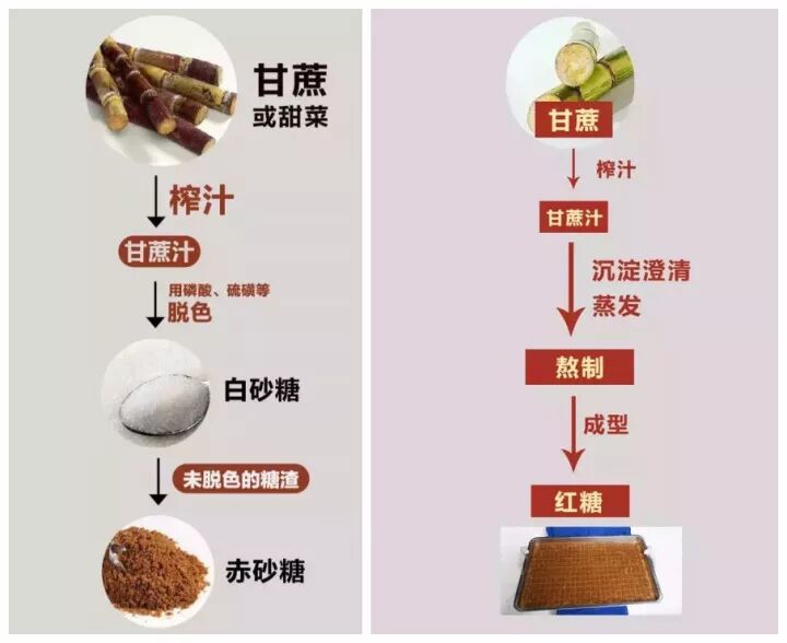 女生每个月必备的它竟然很多人从没买对过