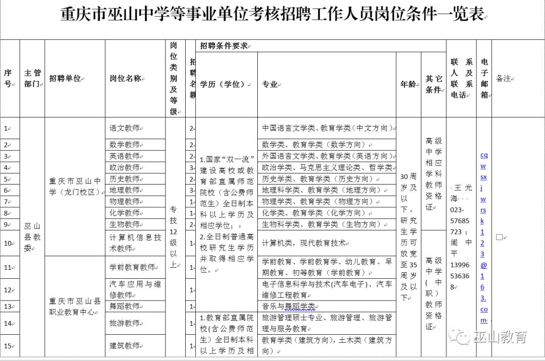 巫山招聘