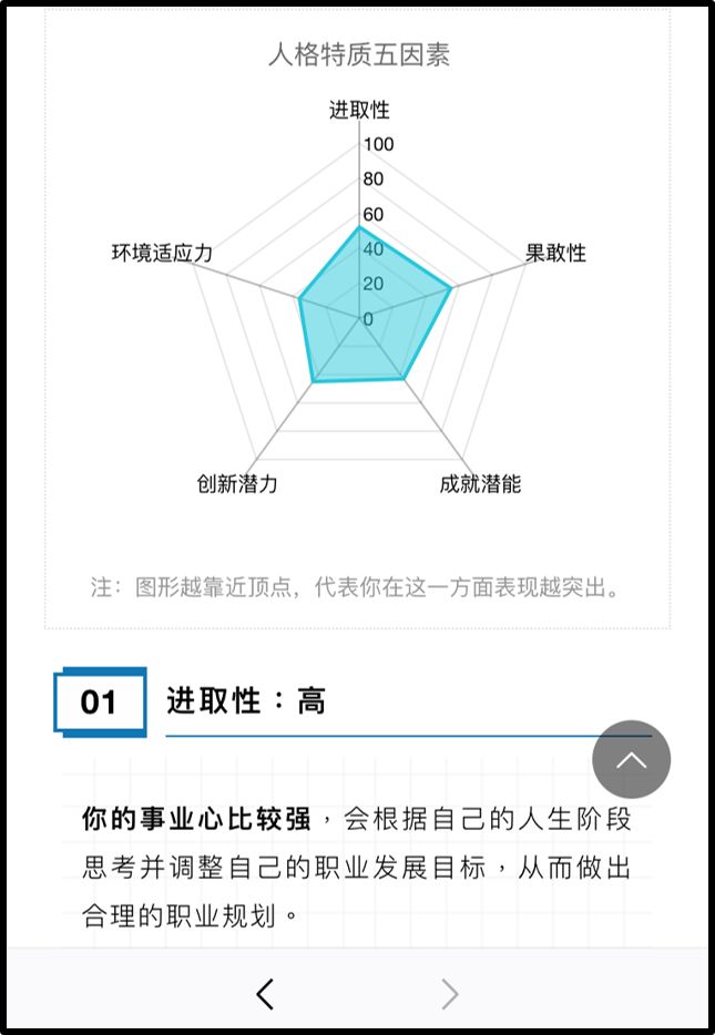 人格倾向测试：比九型人格测试更精准的人格测试方式，通过它我看清了自己！