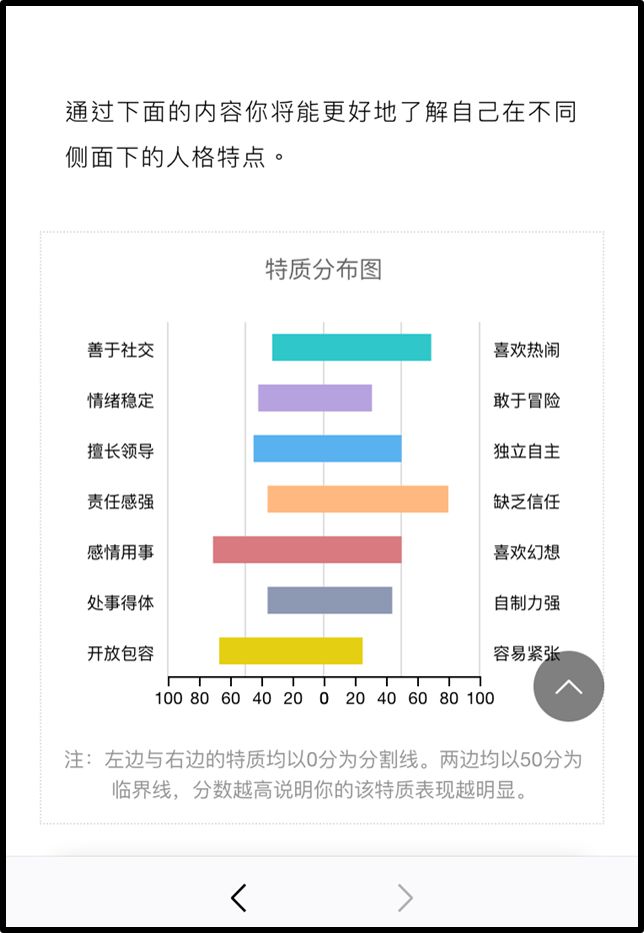 人格倾向测试：比九型人格测试更精准的人格测试方式，通过它我看清了自己！