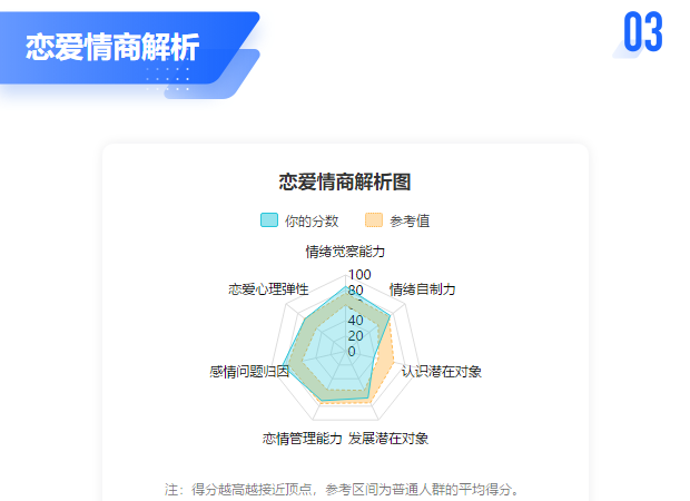 爱情有多么美好，就有多么伤人！这里有一份恋爱情商测试题，测测你会不会受伤！