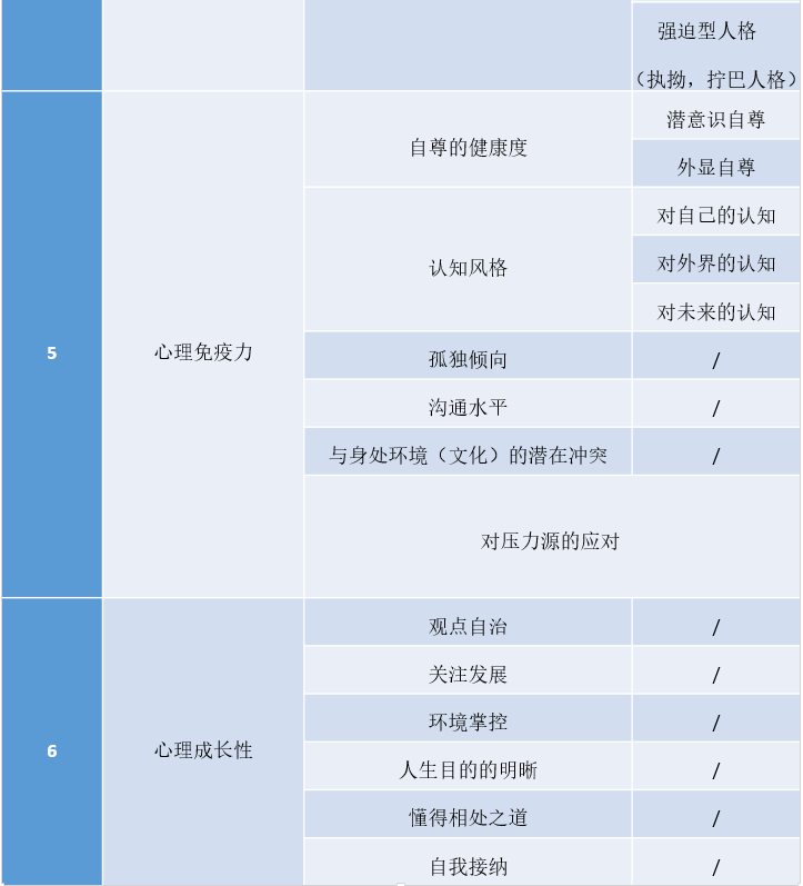 心理体检测试题哪个最准，推荐测立方：定制化心理体检套餐