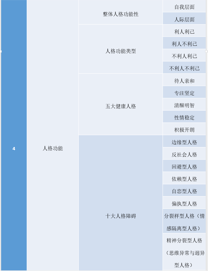 心理体检测试题哪个最准，推荐测立方：定制化心理体检套餐