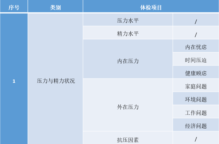 心理体检测试题哪个最准，推荐测立方：定制化心理体检套餐