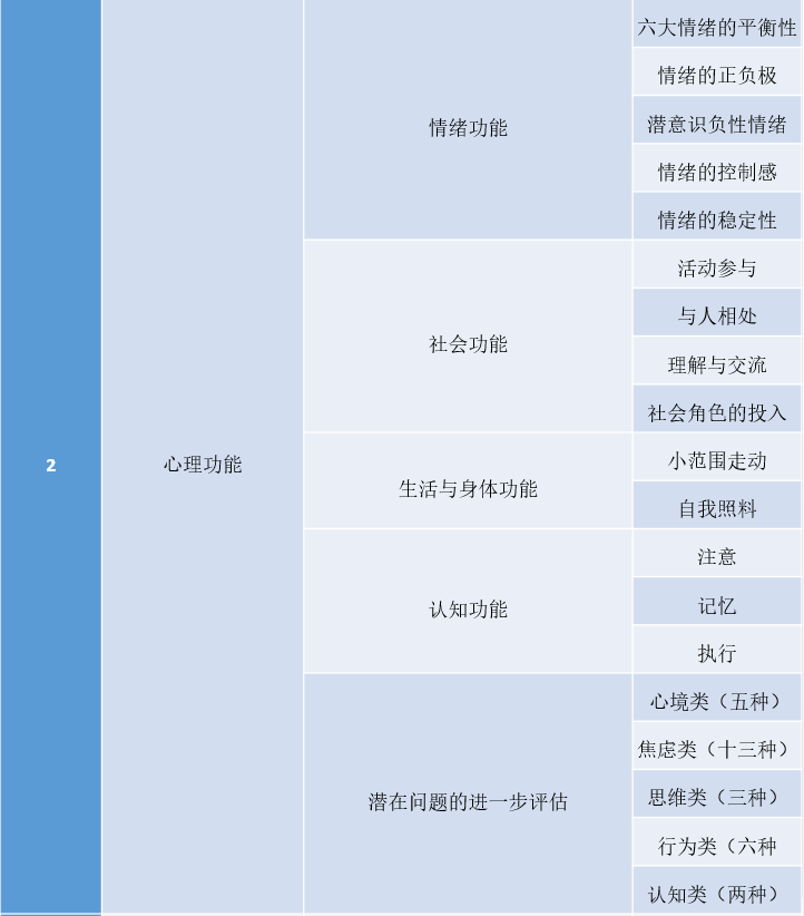 心理体检测试题哪个最准，推荐测立方：定制化心理体检套餐