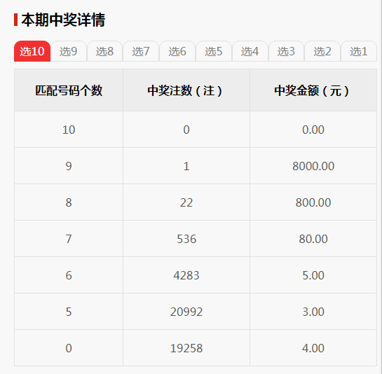 开奖公告快乐8第2021170期