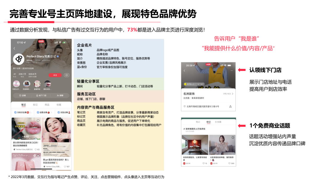 资讯解读 | 小红书新上线两大广告链路，助力线索行业降本增效