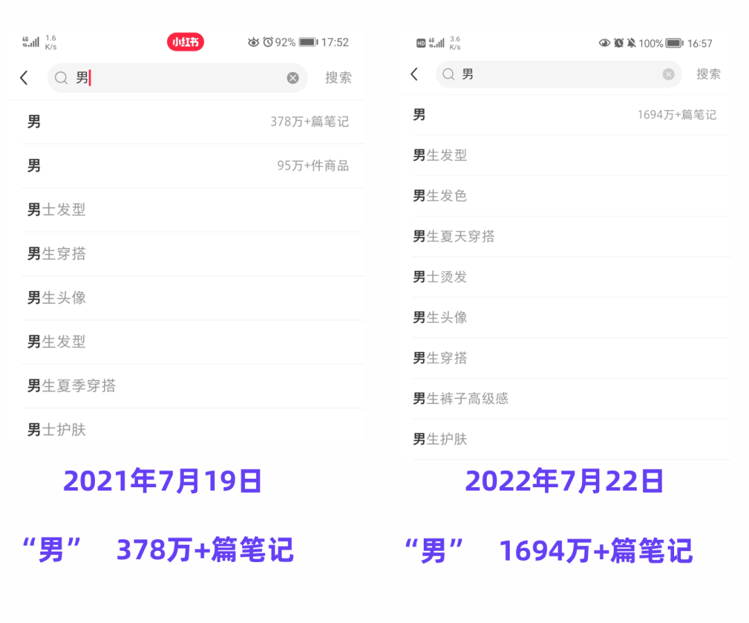 小红书“极具潜力”的第2大消费人群丨男性市场洞察