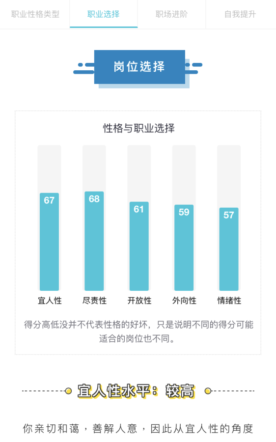 职业性格测试题，MBTI职业性格测试测试结果分析靠谱吗？不妨来一个职业性格自测！