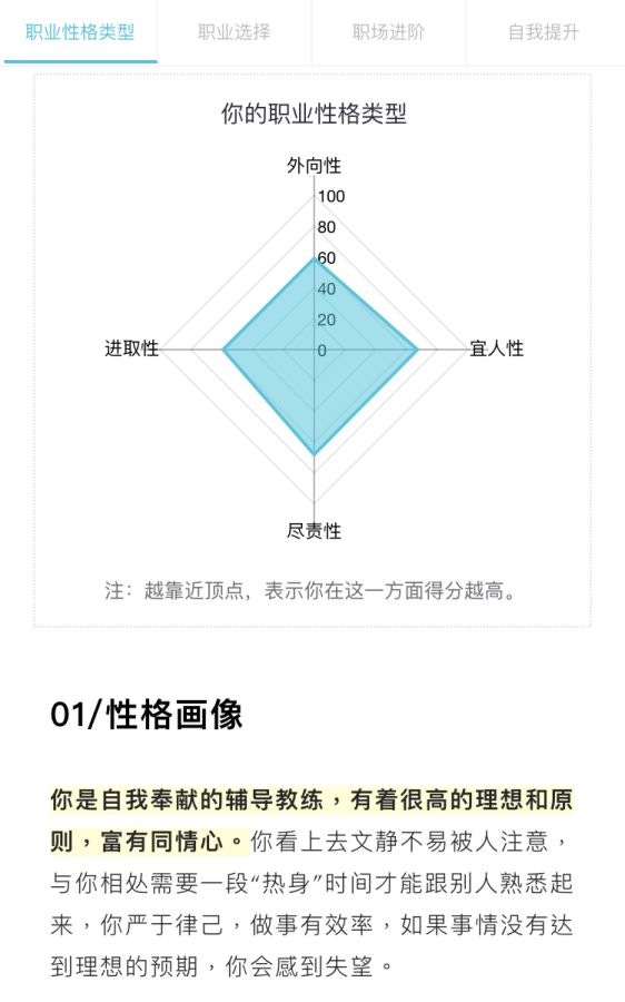 职业性格测试题，MBTI职业性格测试测试结果分析靠谱吗？不妨来一个职业性格自测！