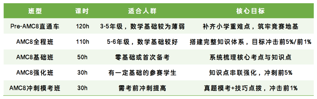 amc8课程安排_table_20260529.png