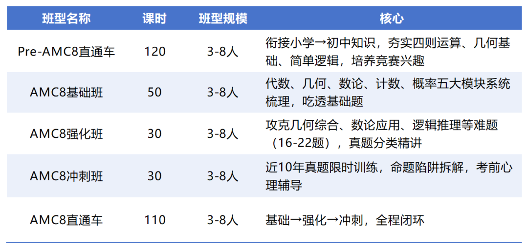 AMC8课程安排.png