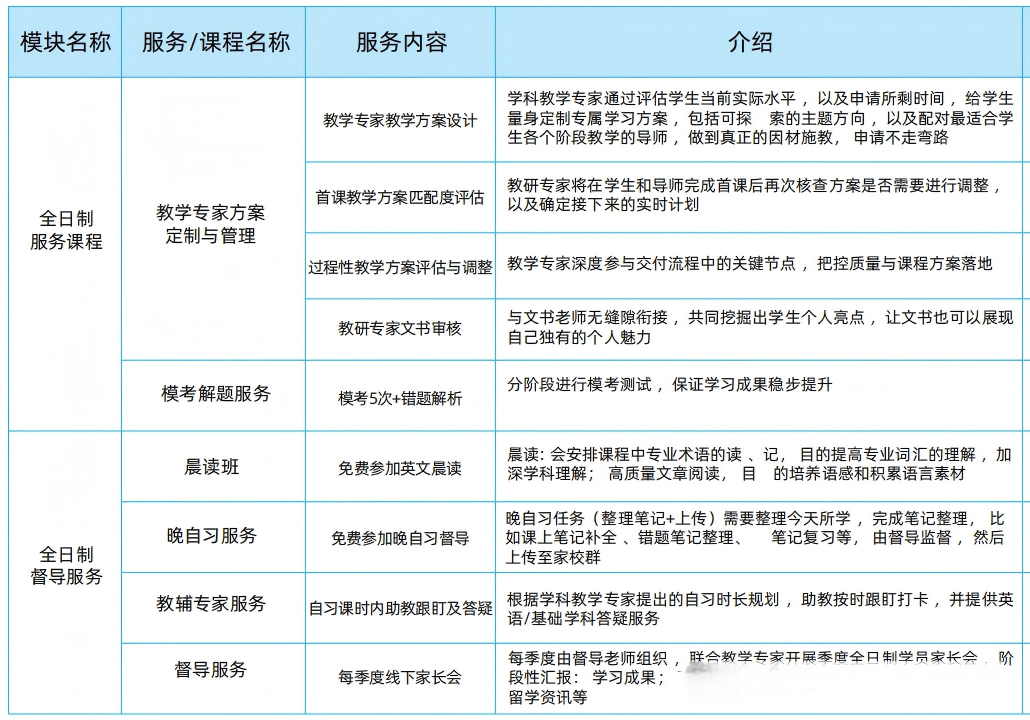 alevel脱产9.png