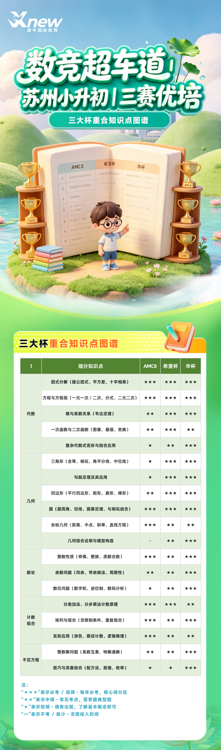 苏州三赛-知识点.png