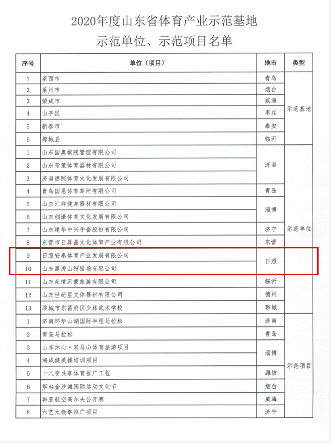 夺魁！日照体育财富唱响获奖“三重奏”！