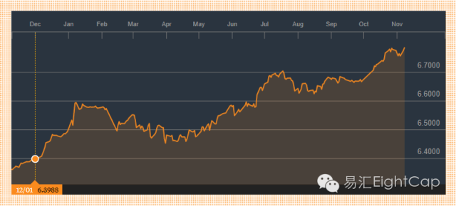 EightCap易汇-美大选后澳元/人民币何去何从 - 1