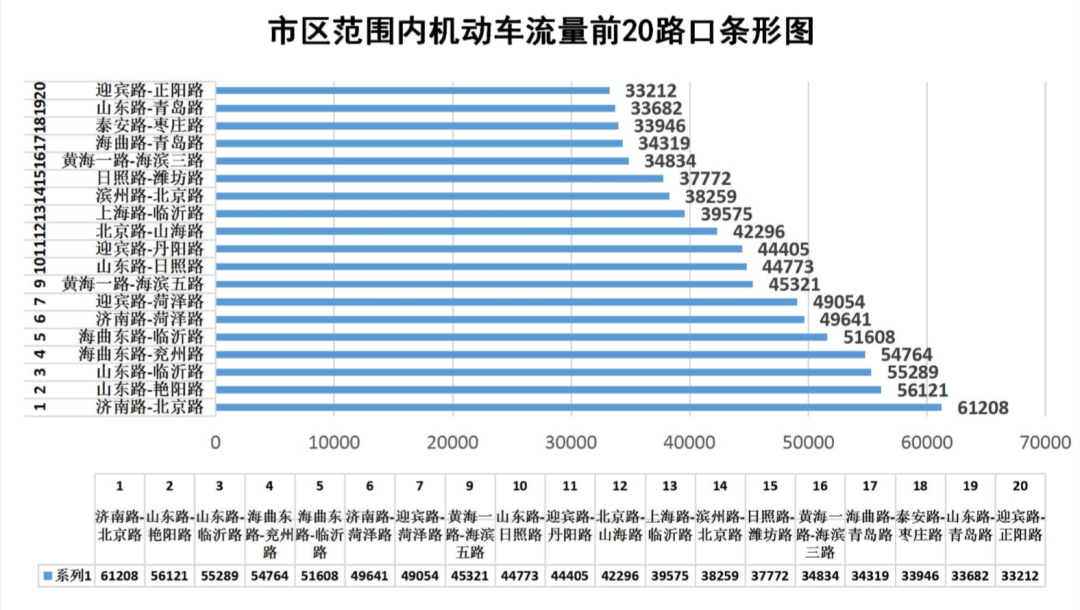 出行注意 日照公安交警发布重要提醒