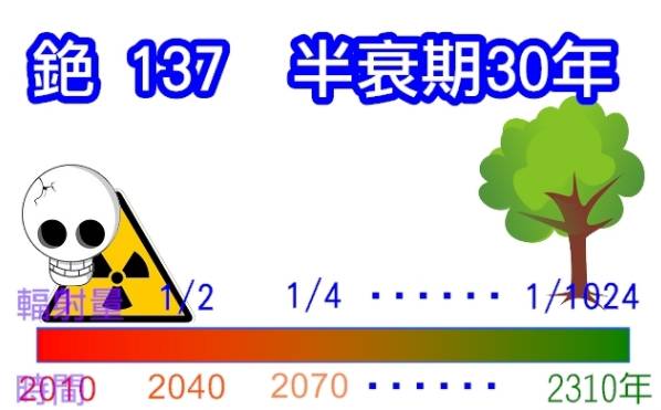 外媒炸锅!全世界多国发现日本核辐射泄漏物质 - 34