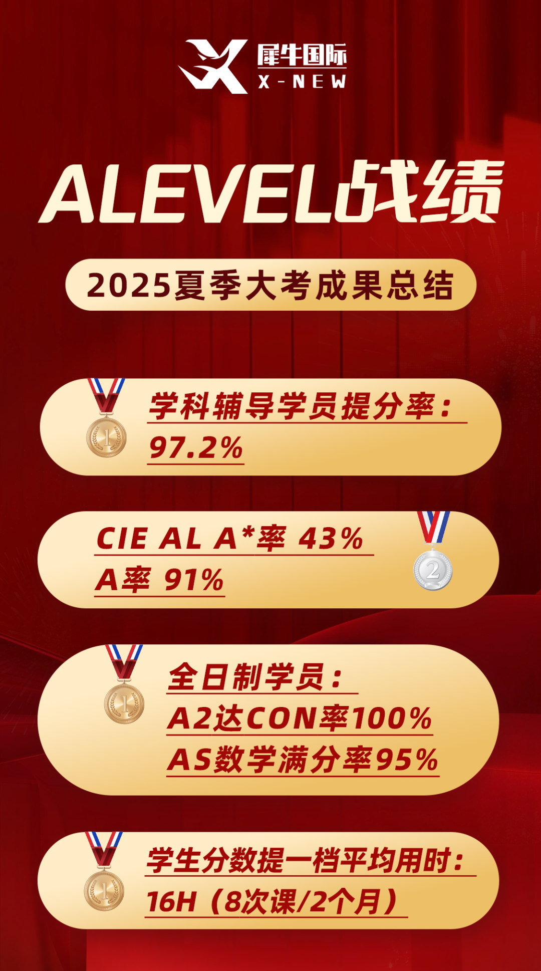 2025年大考喜报.png