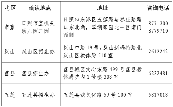 日照市教育魔难院宣告报告布告，事闭下考补报名战单招、综招被迫挖报