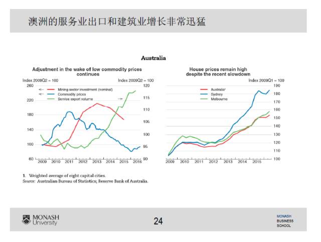 世界著名华裔经济学家史鹤凌博士告诉您2017全球经济怎么走 - 15