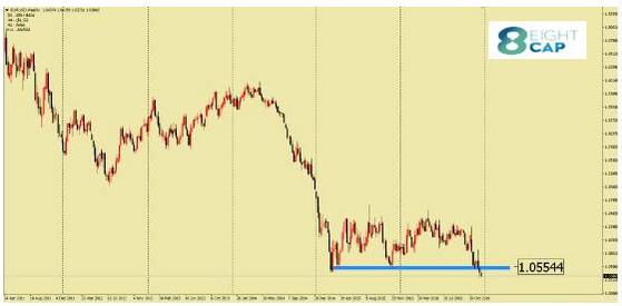 美联储加息后如何看待短期跌跌不休的澳元走势 - 3
