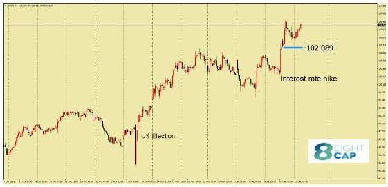 美联储加息后如何看待短期跌跌不休的澳元走势 - 2