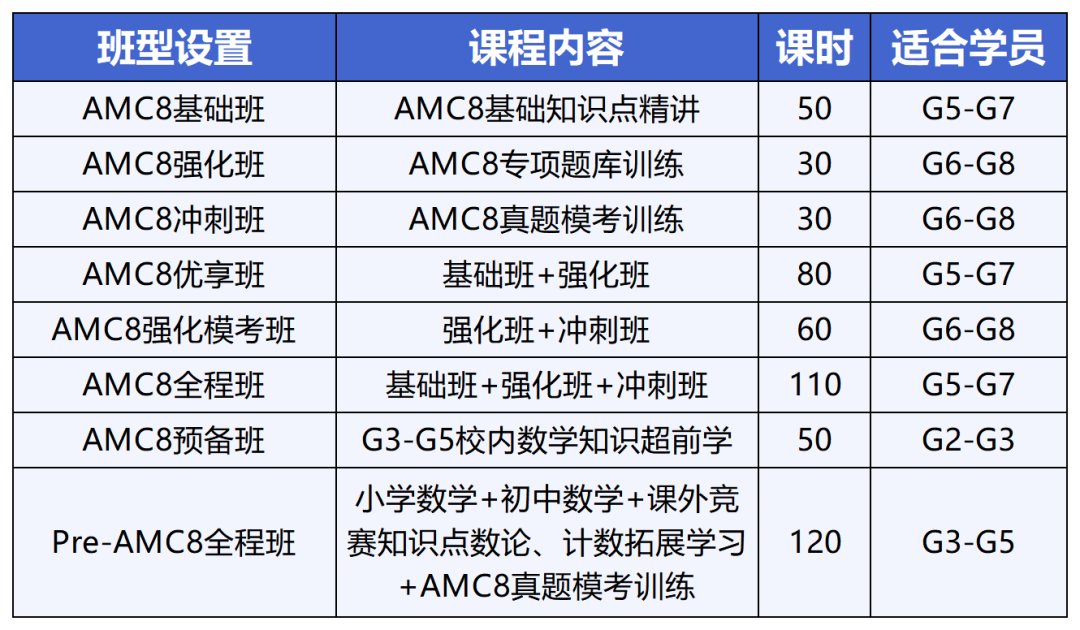 素材表_AMC竞赛班型(1).png