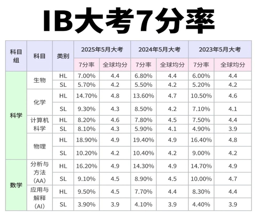 7分率.jpg