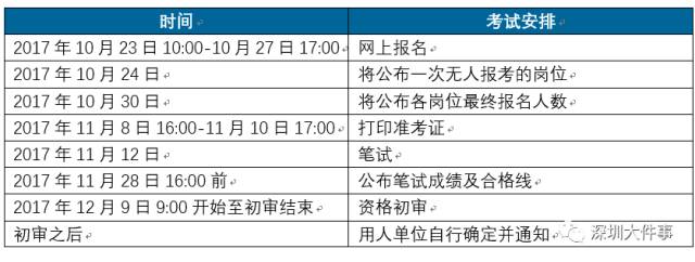 深圳招考网