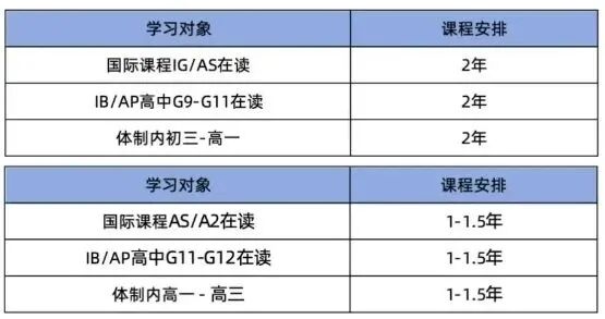Alevel脱产全日制定制课程：1年制/1.5年制/2年制，带你冲刺世界名校！