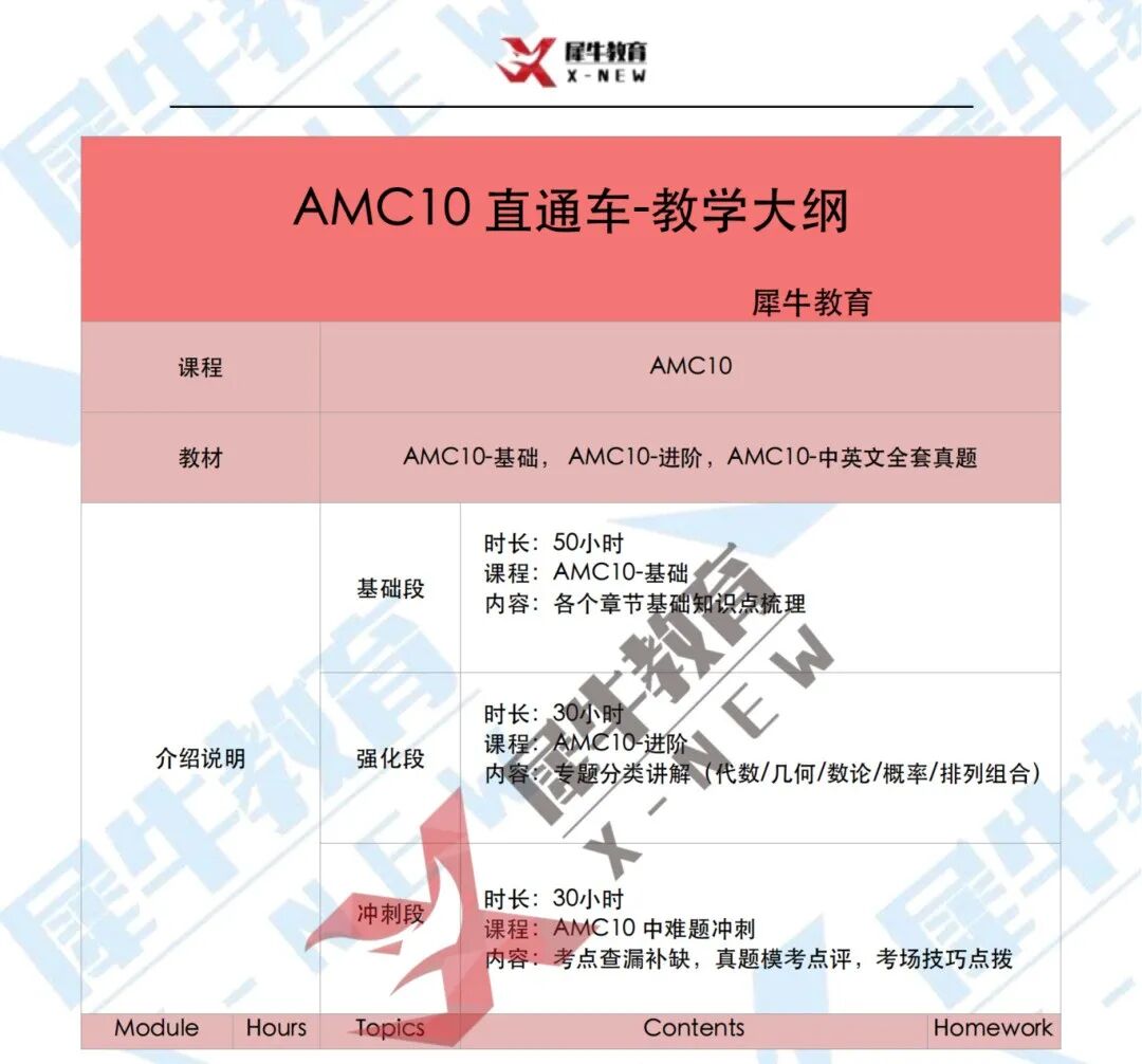 AMC10 直通车-教学大纲_00.png