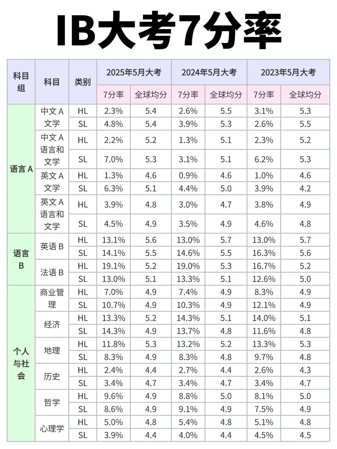 IB大考7分率1.jpg