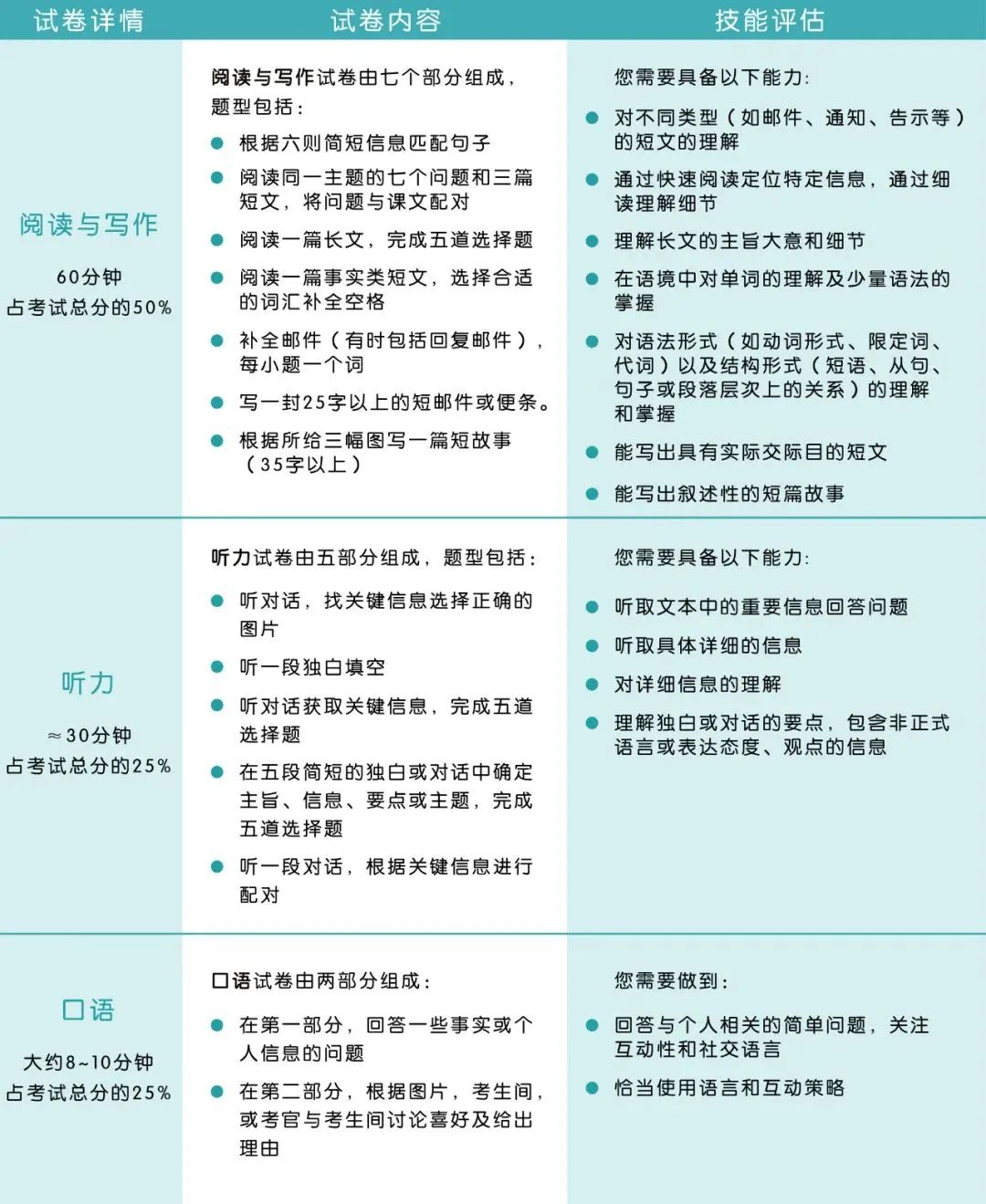 ket培训