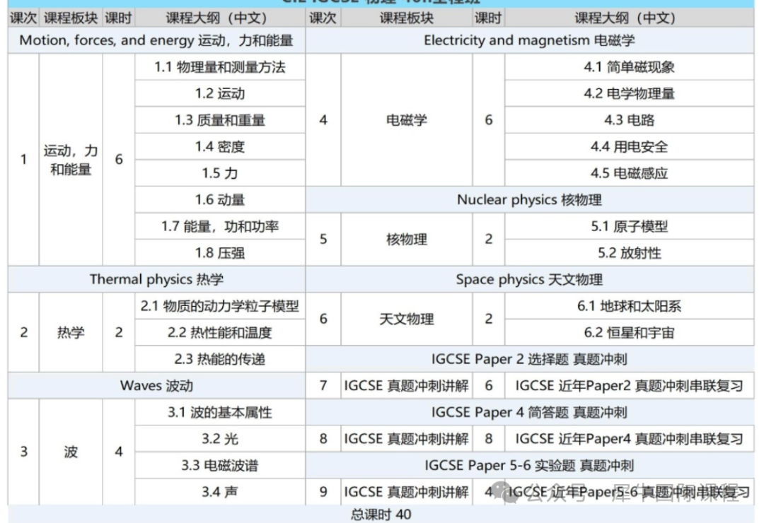 640?wx_fmt=png&from=appmsg&watermark=1#i