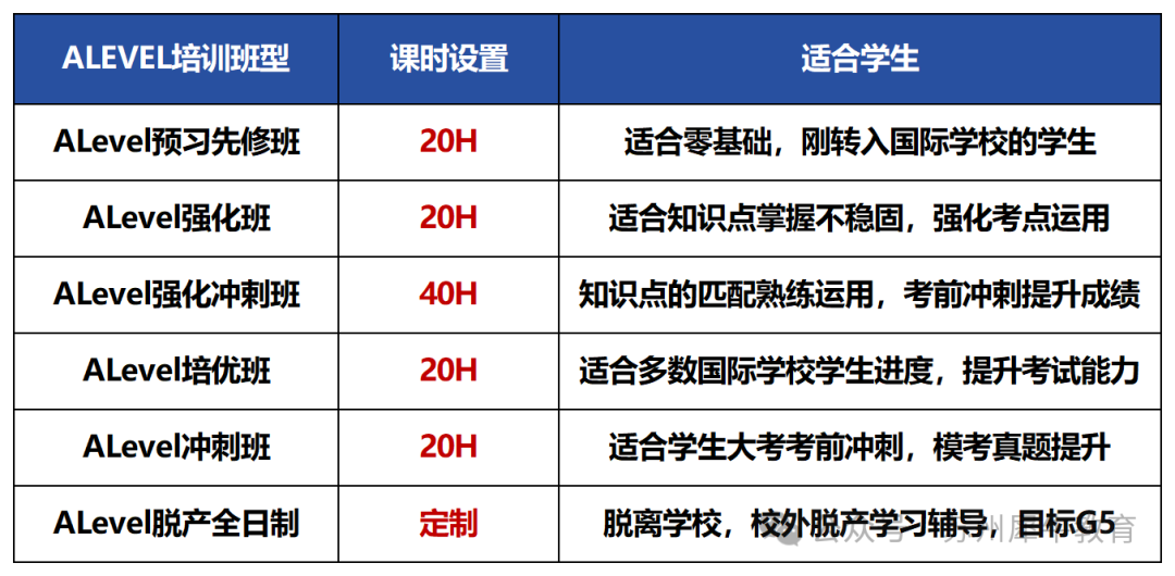 alevel课程设置.png