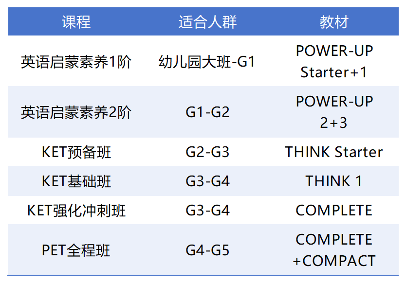 ket pet课程.png