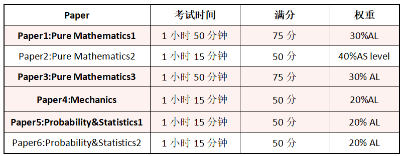 640?wx_fmt=png&from=appmsg