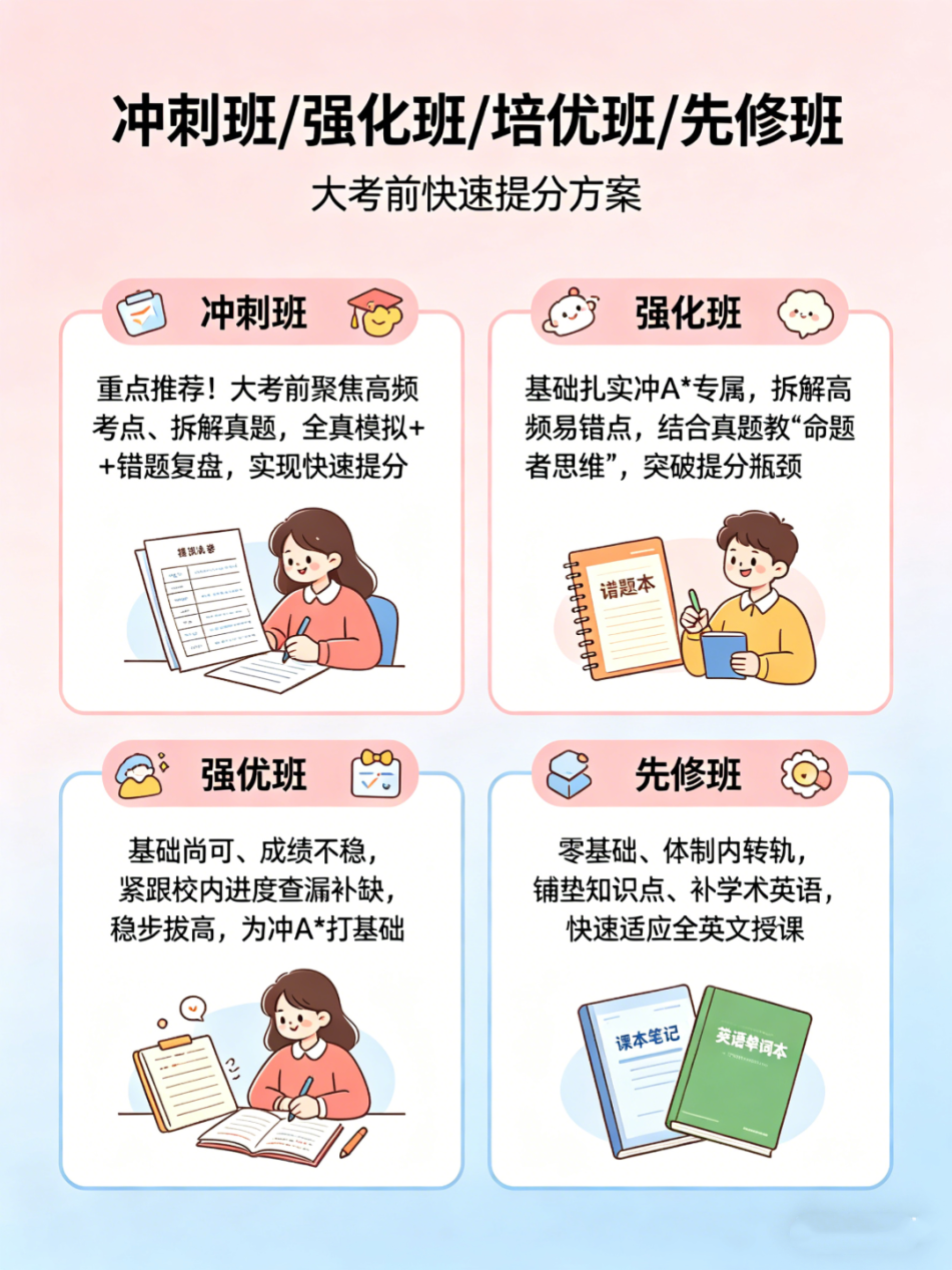 深圳犀牛暑期班课程硬广 (3).png