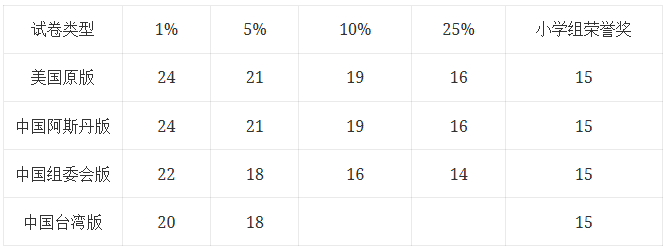640?wx_fmt=png&from=appmsg#imgIndex=1