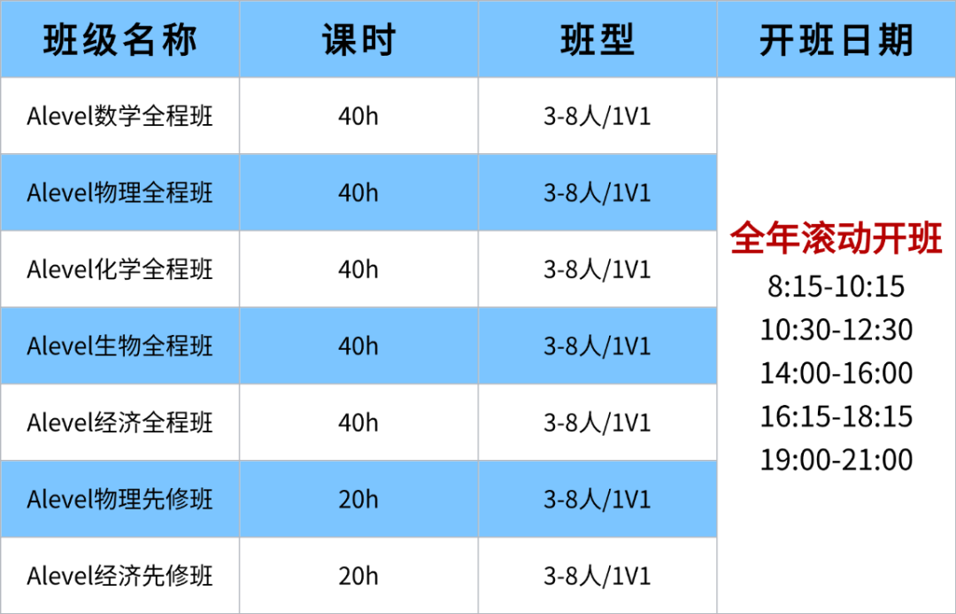 上海Alevel班1(1).png