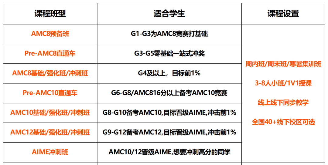 犀牛AMC竞赛课程.png