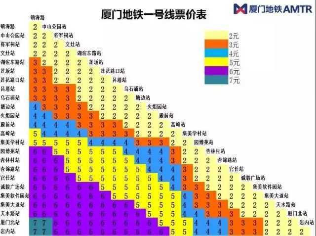 厦门地铁1号线12月31日10时开通试运营