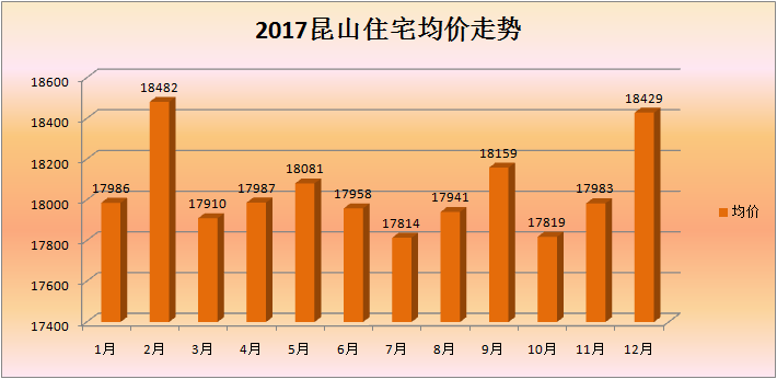 最大降幅2200元每平崑山房價最新趨勢