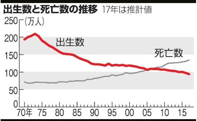 人本人口_日本面临灭绝危机 2500年或减至1000人 搜狐