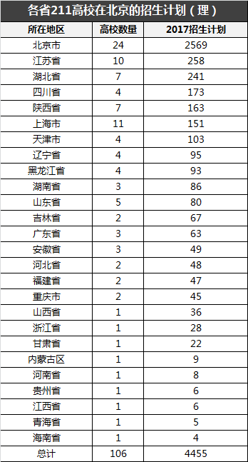 理科錄取分數線